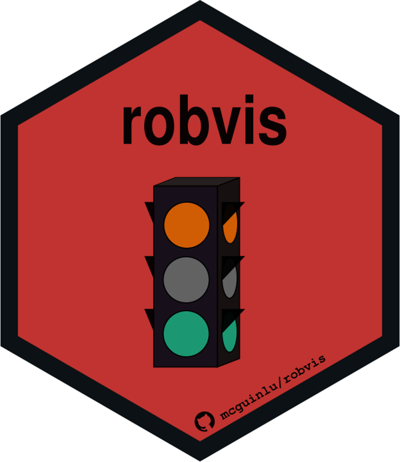 robvis