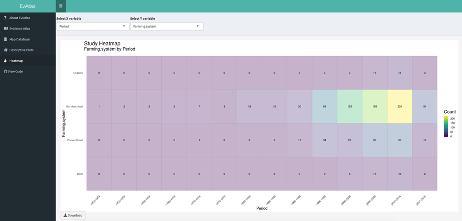 eviatlas heatmap